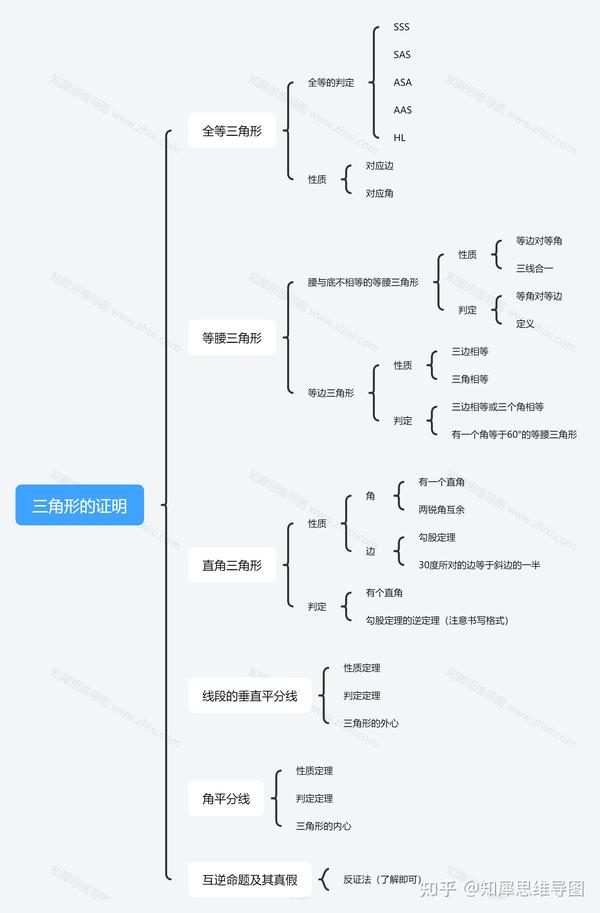 相似三角形思维导图大纲