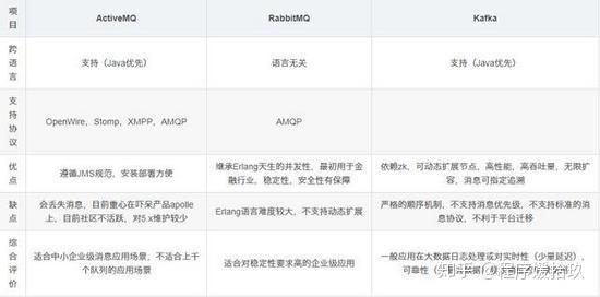 activemq教程 百度网盘_jms activemq视频教程_activemq 视频教程
