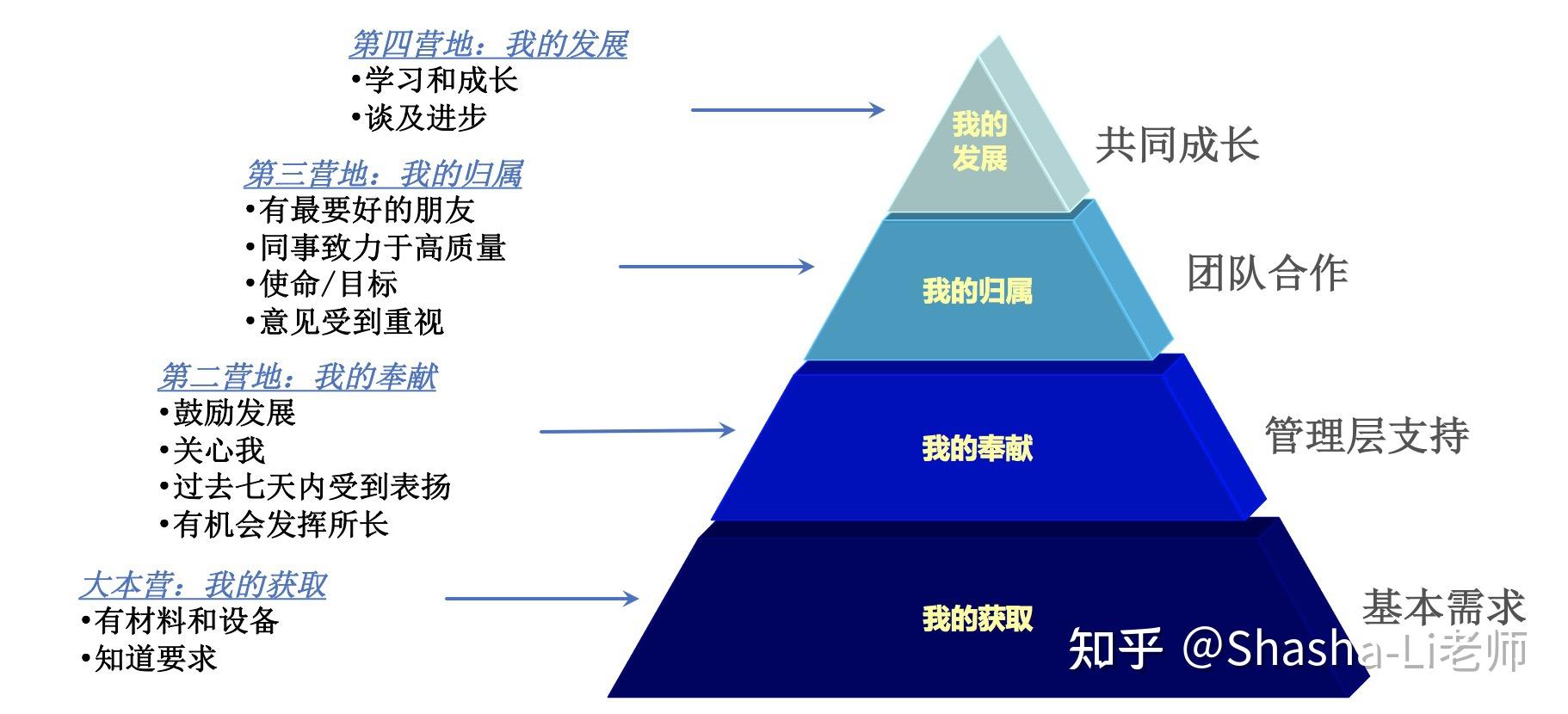 盖洛普q12诊断工具让你的管理看得见