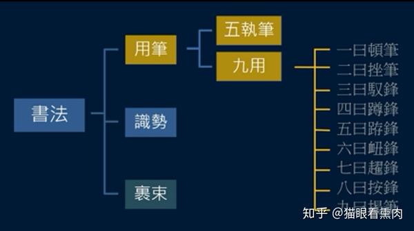 黄简讲书法初级课程31九用小结