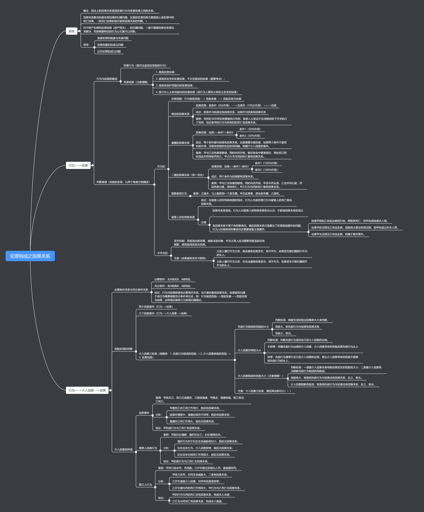 犯罪构成之因果关系-附思维导图