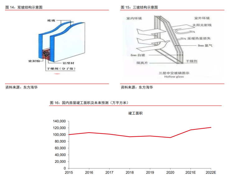 光伏玻璃领域新巨头旗滨集团具备超白浮法与超白压延竞争优势