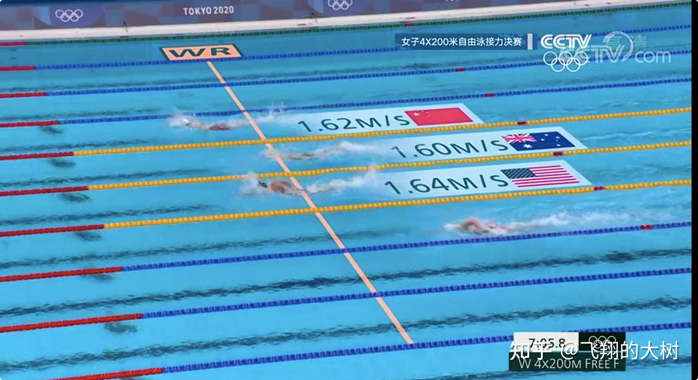 奥运会比赛游泳视频_美国游泳比赛_陈玺达比赛游泳视频