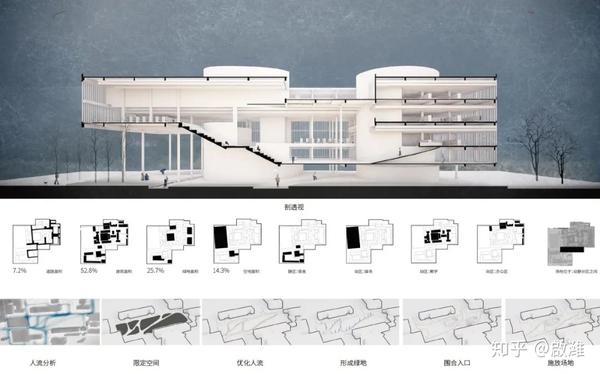 公开课|2020年,学习建筑学类(景观,城市设计)的我们,到底该学哪些软件