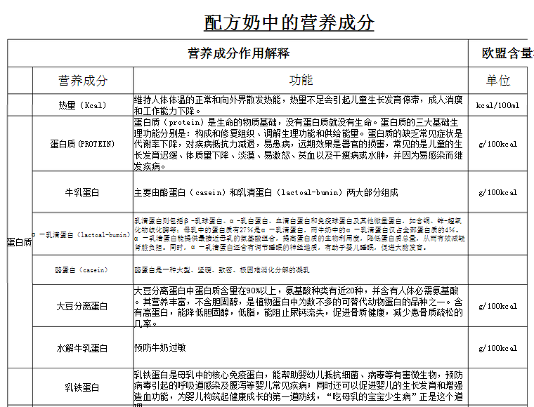 婴儿葆提醒母乳和配方奶粉成分对比白慧老师