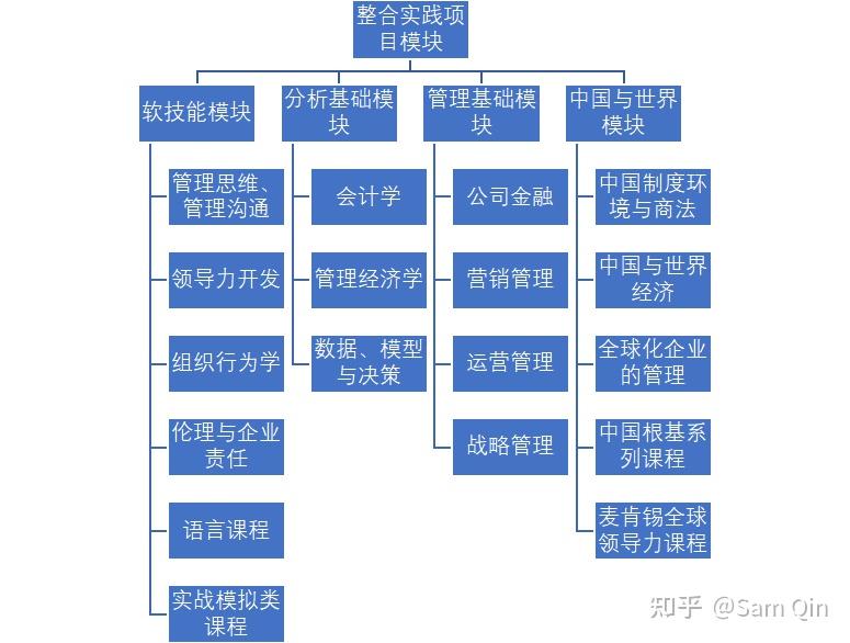 清华大学mba详解