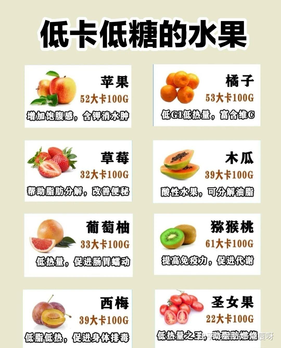 今天分享减肥期可以吃的水果呀(^o^)