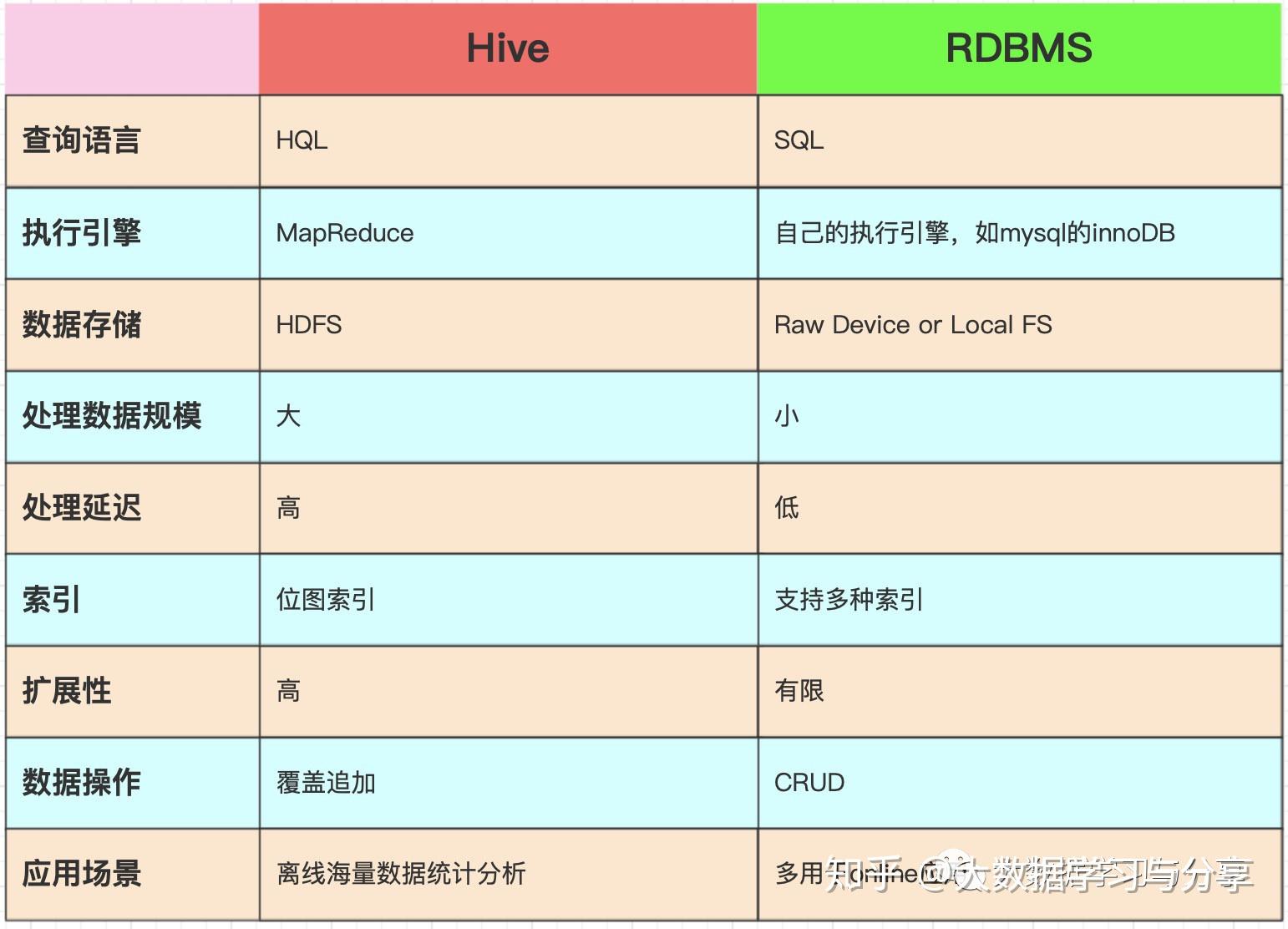 Hologres如果不涉及外表的限制，同时数据量小于200G，使用外表和内表查询性能有区别么？  第1张