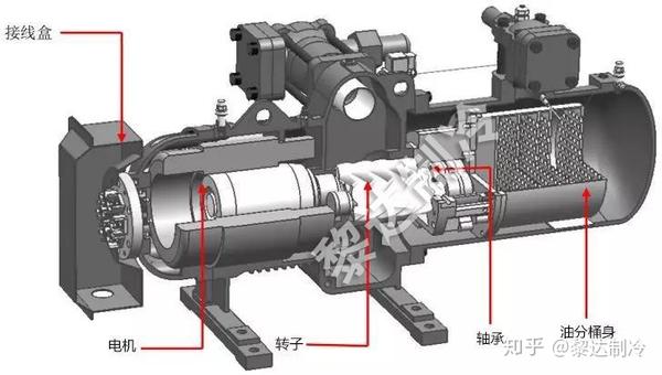 几张动图,详解螺杆压缩机工作原理及结构