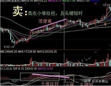 散户日夜都想寻找的macd战法,股票书上学不到