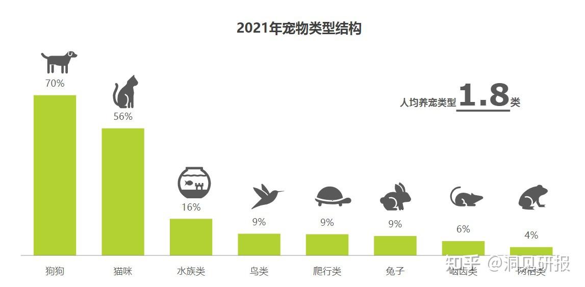 2021年中国宠物消费趋势白皮书