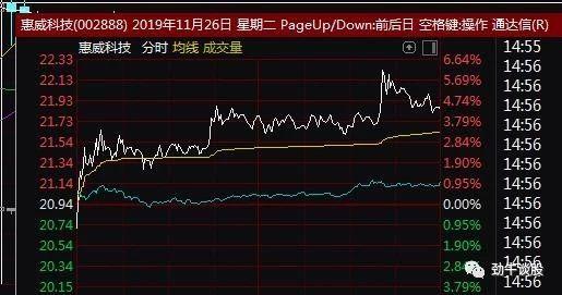 十一月二十七日股市盘前分析