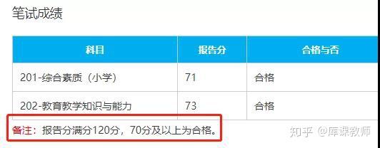 教资成绩到底多少分