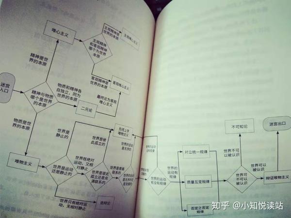 中国版苏菲的世界给孩子的哲学探险故事探寻哲学之美找寻自己