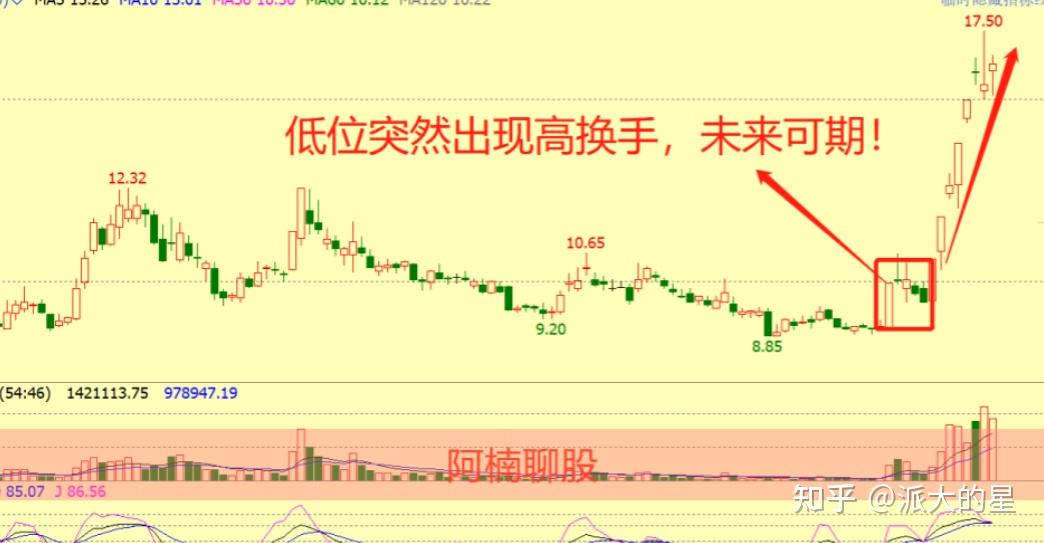 越有心得,选好主流题材,关注公众号(唐氏千秋)在大趋势向上的背景下