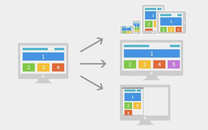 HTML5响应式网站如何让您的用户体验更上一层楼？