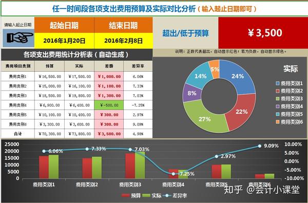 太高效!47份excel财务预算表格送人,1小时完成一天量