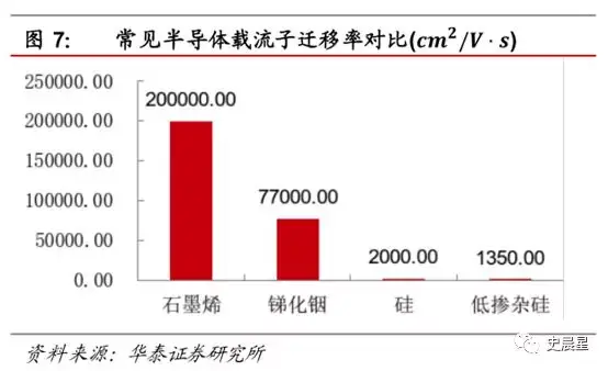 材料之王从硅时代迈向石墨烯时代 知乎