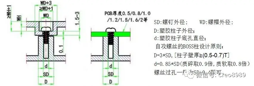 塑胶产品结构boss柱螺丝柱较全