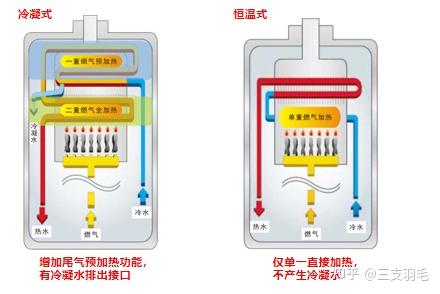 燃气热水器