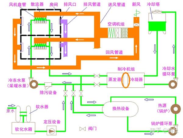 制冷机工作原理