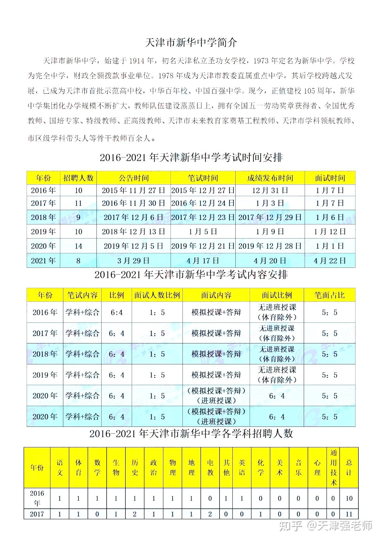 市五所天津新华中学天津第一中学历年考情分析