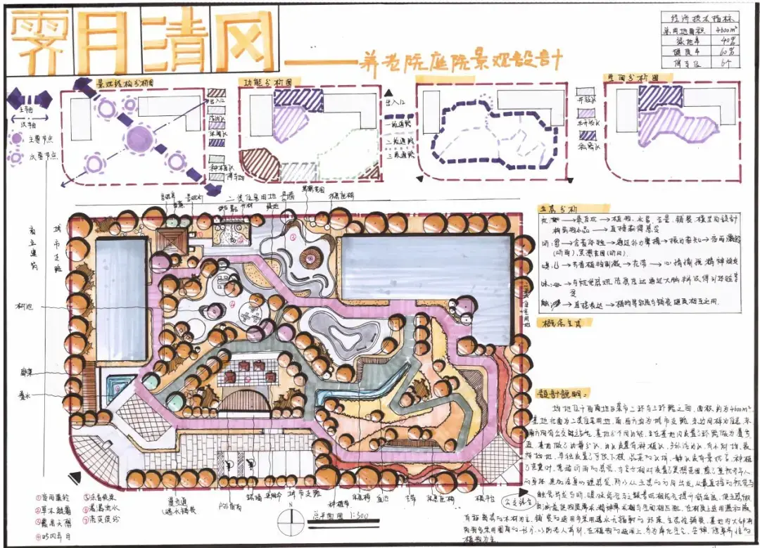 半规则场地▲三角形场地景观快题常见的地块形状有正方形,椭圆形,长