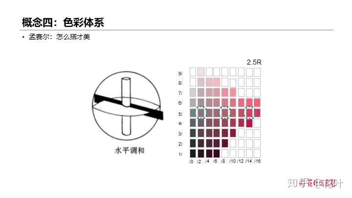 就是说如果 多种色混合在一起后能得到明度为5的灰色,它们就是调和色