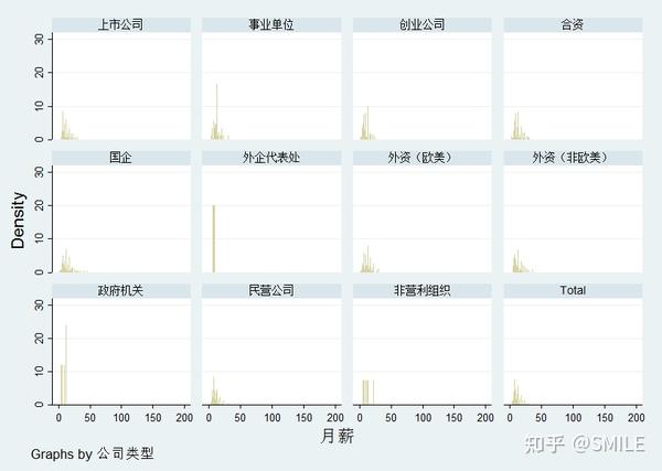 学习stata基本命令最全常用命令集以数据集案例展示二