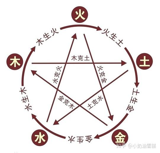 探索易学的奥秘│五行学说中