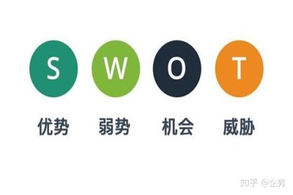 swot分析模型是将企业与竞争对手做详细的对比,前提是对企业的优势与