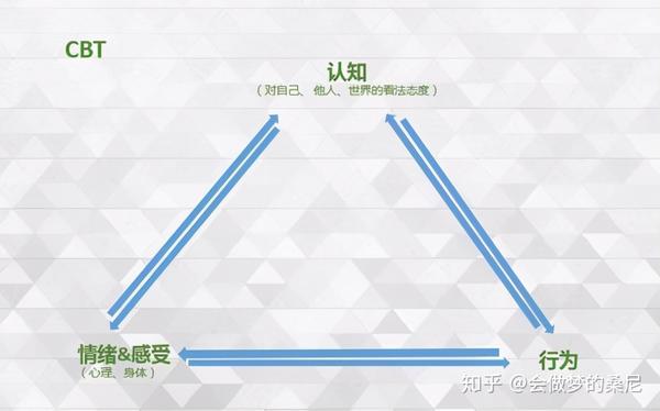 一份适合普通人的认知行为疗法操作指南读懂它释放你的焦虑