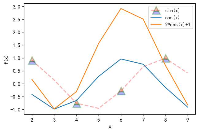 python可视化|matplotlib11-绘制折线图matplotlib.pyplot.plot