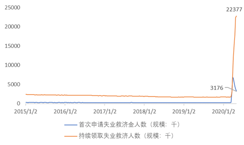 摩擦性失业和结构性失业_上海失业妇女生育金_失业金人数