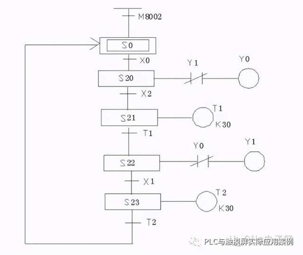 plc经典编程案例,红绿灯系统设计,含时序图和源程序!