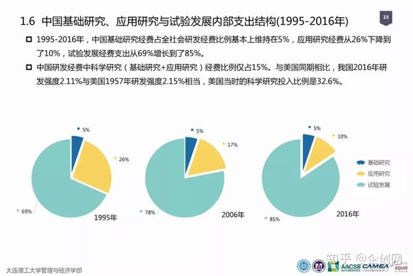 科研大数据丨2018中国研发经费报告