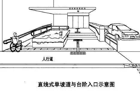 拒绝高差!室外无障碍坡道设计要点分析,这些细节让你的机构"更有爱"