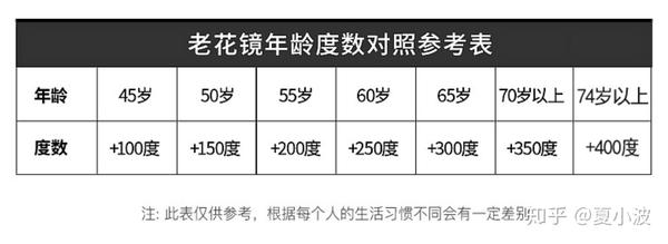 一文说清楚老花眼品牌老花眼镜推荐老花镜有度数吗老花镜什么牌子好