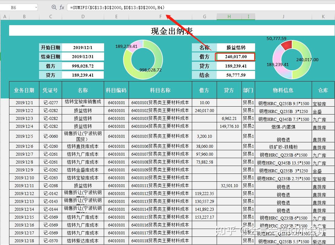 现金出纳表
