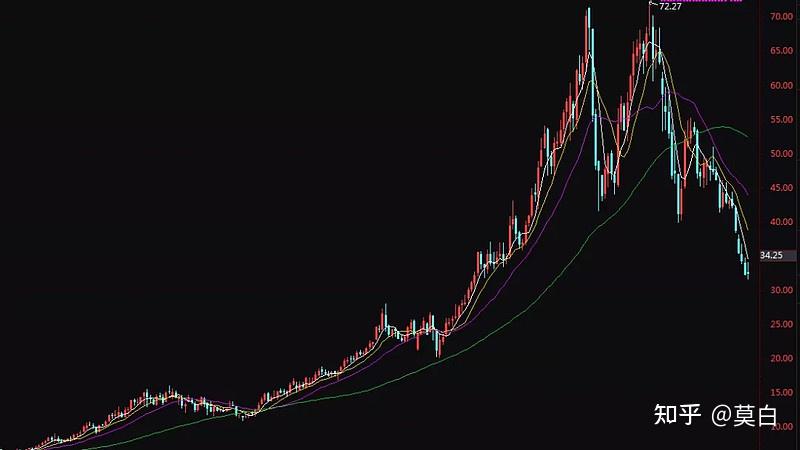 a股最亏钱的基金诞生了,2022年不要踩雷这些股票! - 知乎