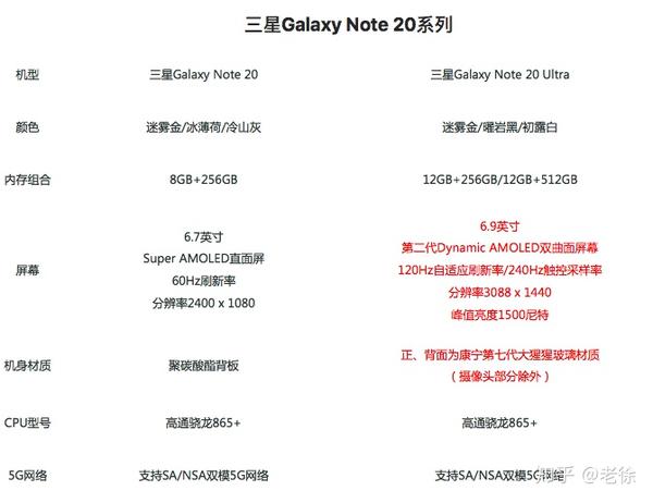 三星galaxy note 20, galaxy note 20 ultra 如何选购