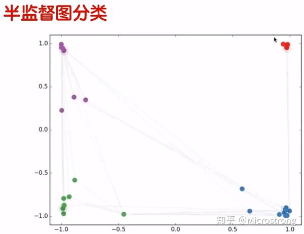 基于知识图谱和图卷积神经网络的应用和开发