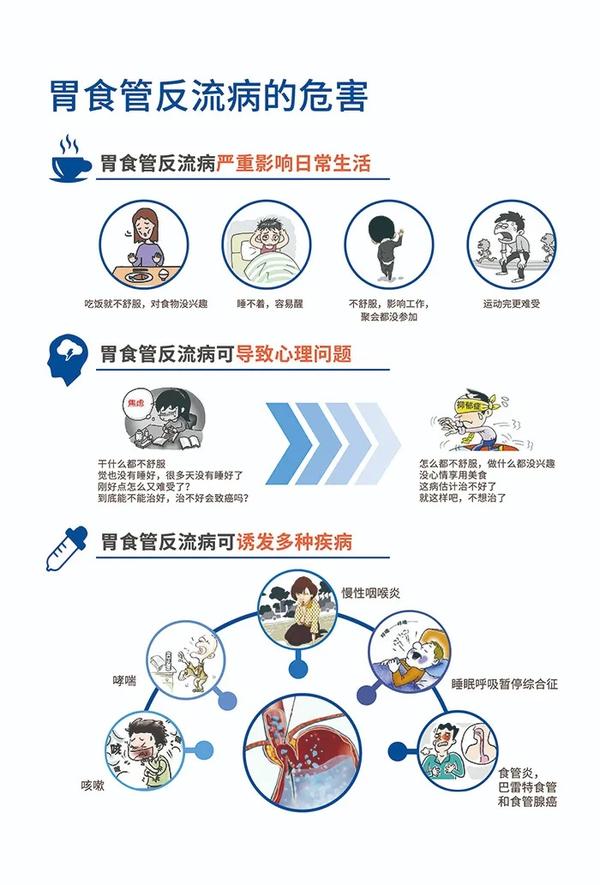 所有人胃食管反流病可防可治吗