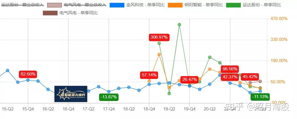 个股估值:金风科技——都说它会是下一个隆基股份?