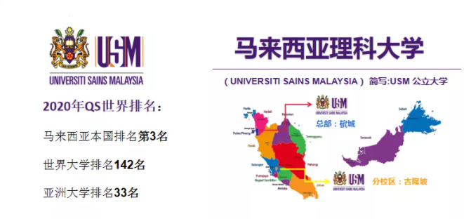 马来西亚理科大学本科申请指南usm