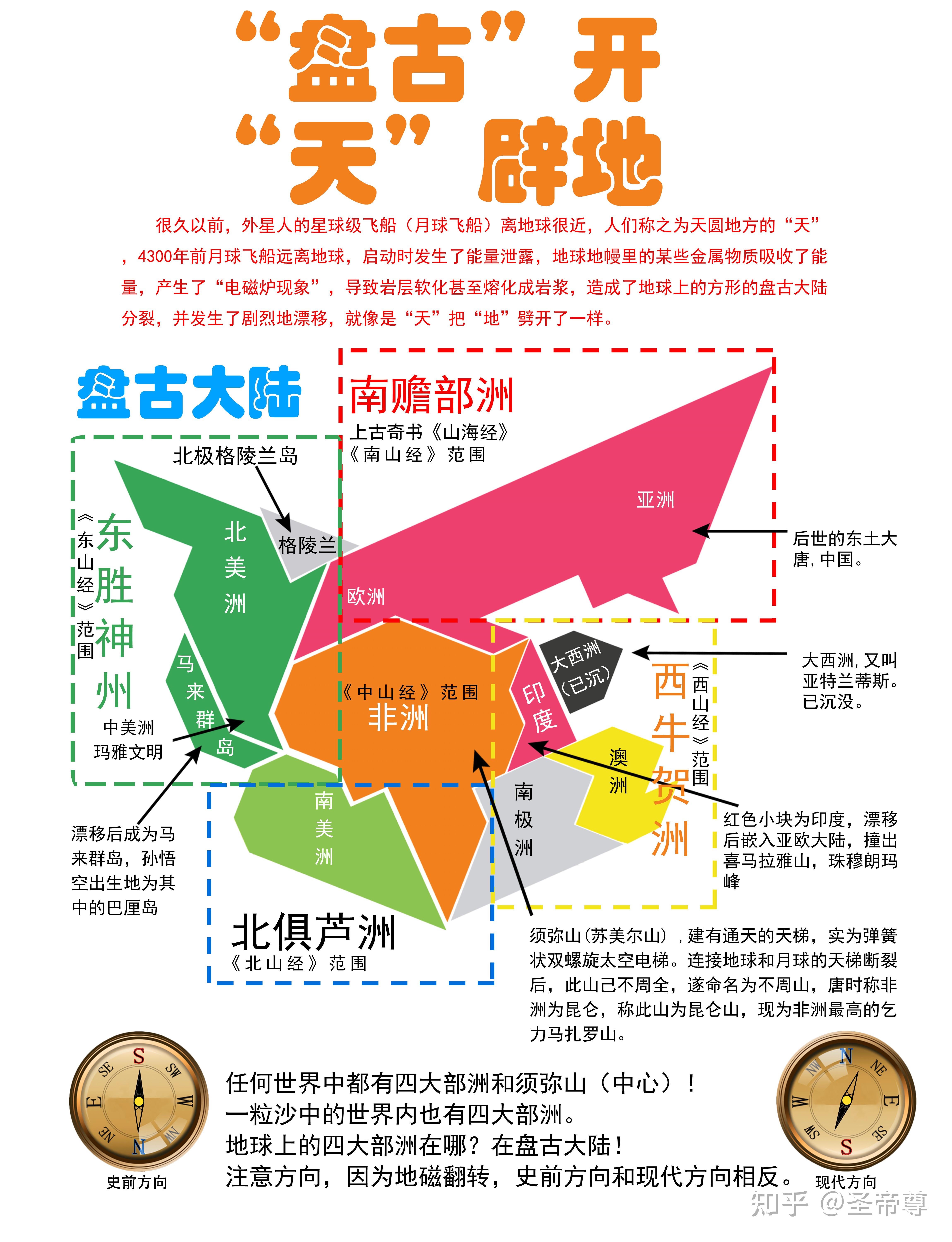 非物质文化遗产——盘古大陆《山海经》地图