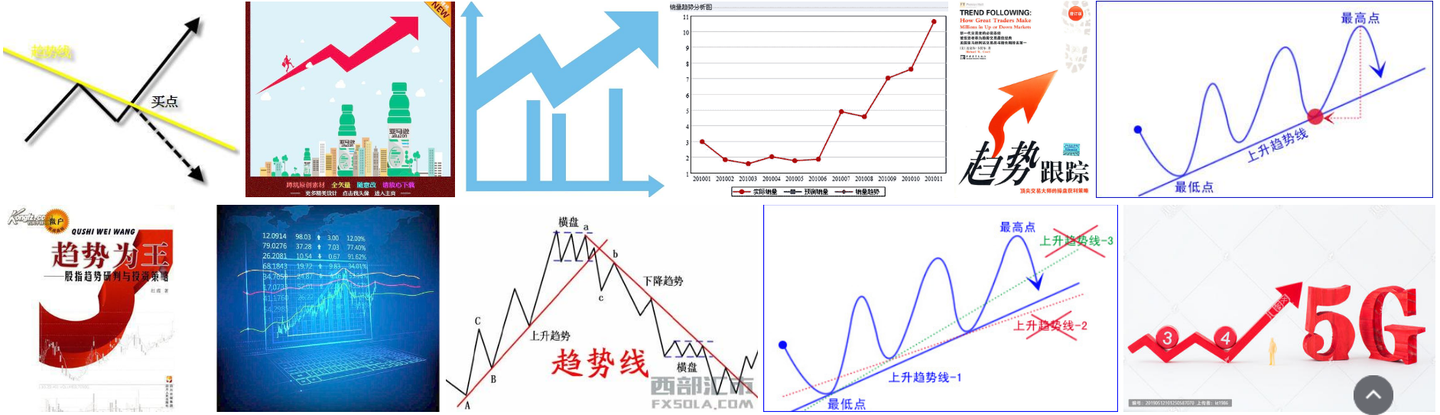 趋势跟随的盈利公式