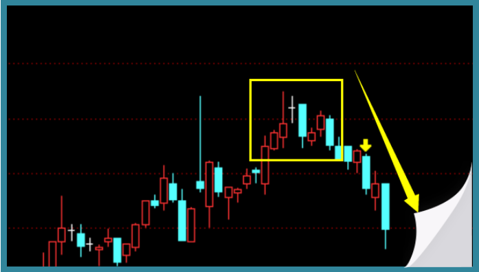 我们以长城电工(2020年一月)这段k线形态举例,顶部明显出现了黄昏之星