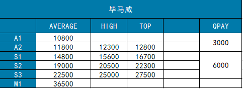 淦又被pwc秀到了