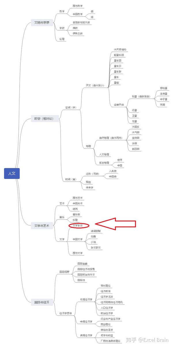 文学地图文学概论文学鉴赏